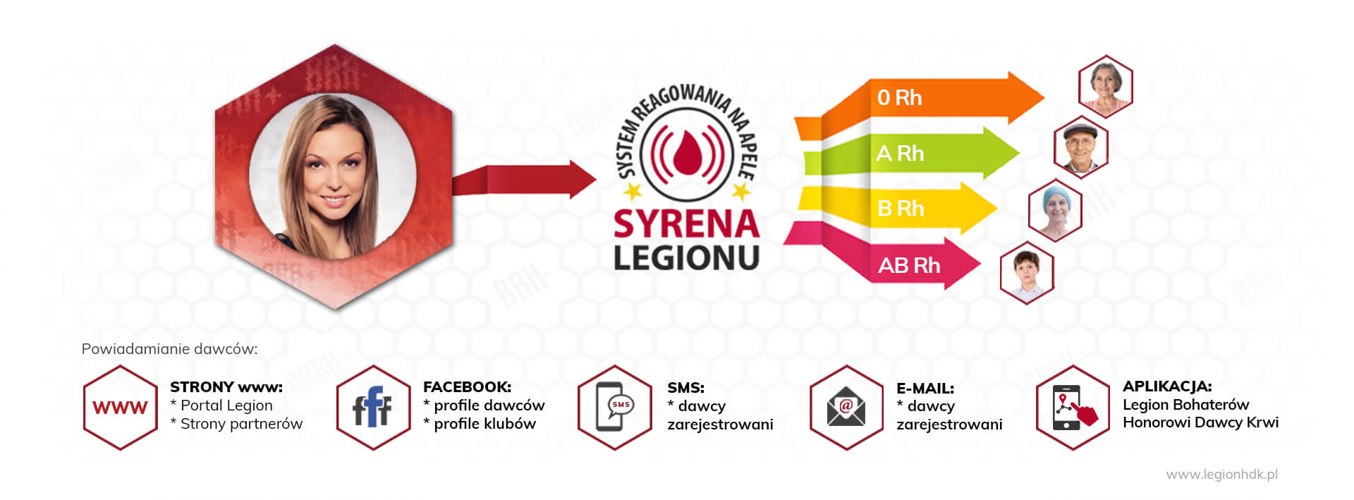 profil pomoc syrena legionu system reagowania na apele o krew legion legionhdk